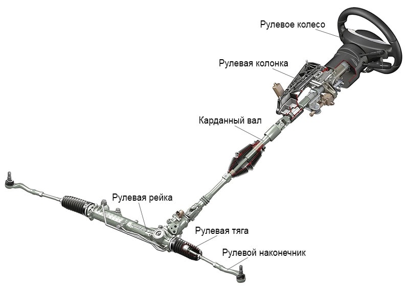 Рулевое управление автомобиля