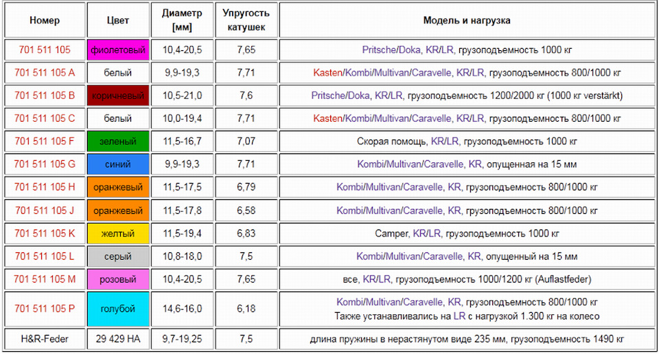 маркировка пружин