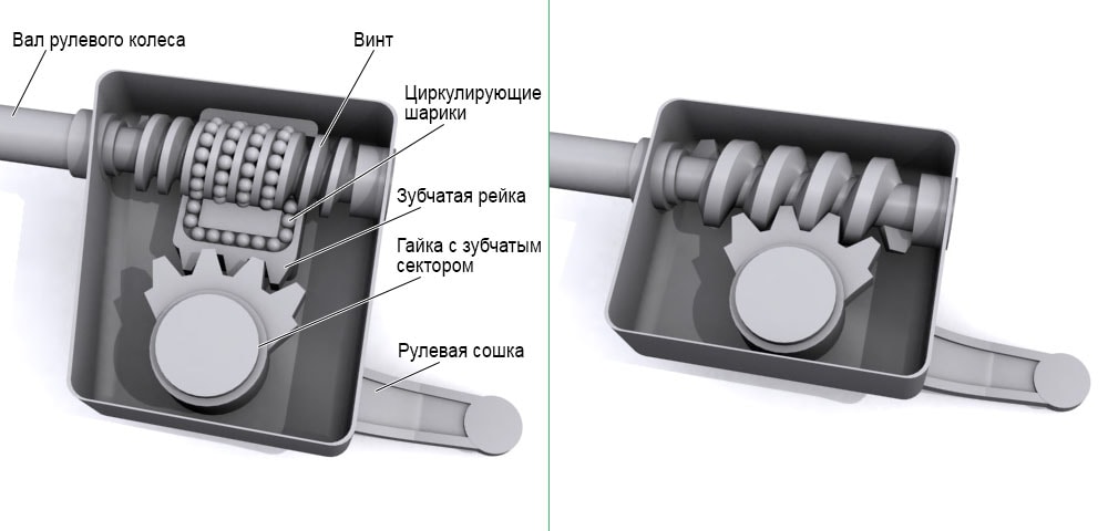 винт-шариковая гайка