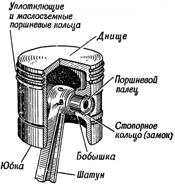 Из чего состоит поршень