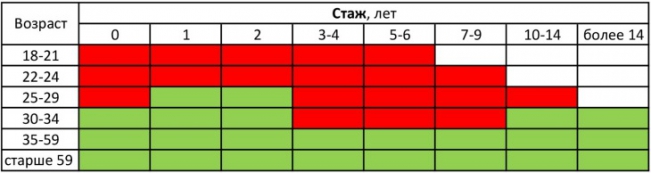 Изменения в ОСАГО 2019
