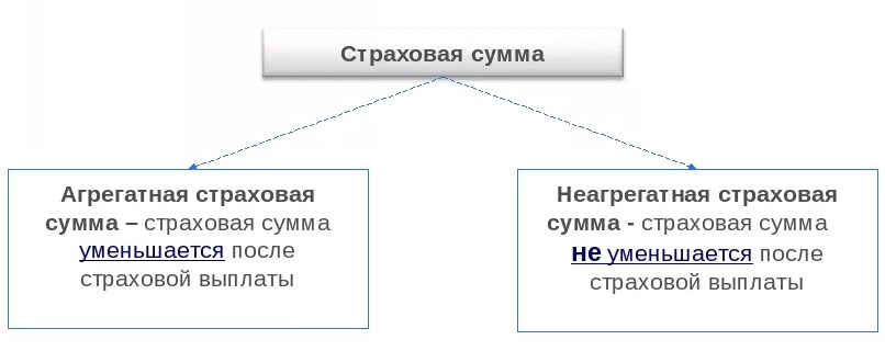 Агрегатная сумма