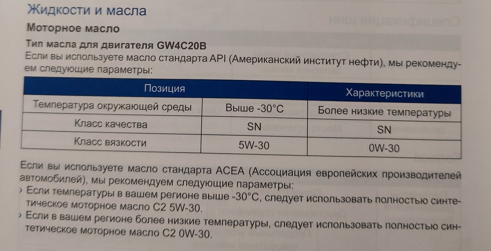 Рекомендации для двигателя 2.0 (GW4C20B)