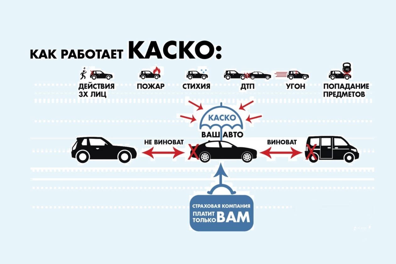 КАСКО