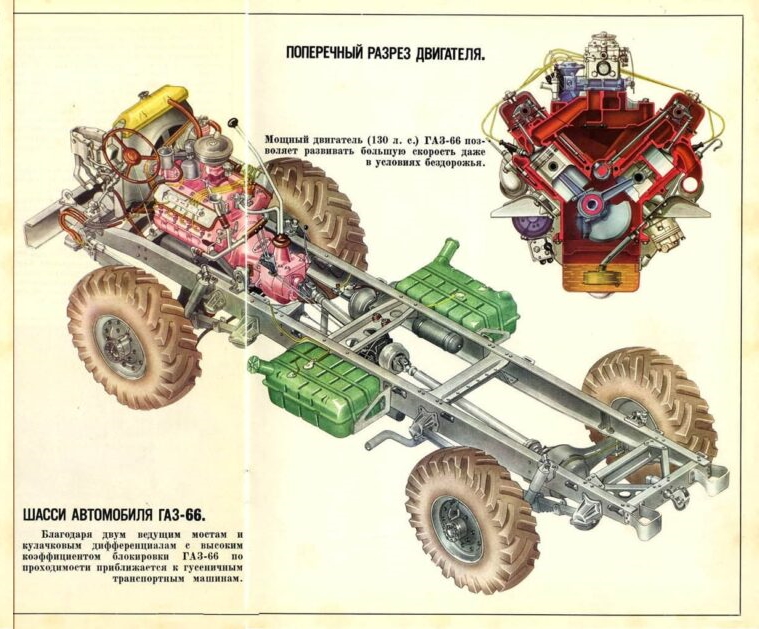 Конструктивная схема ГАЗ-66 проста, все гениальное