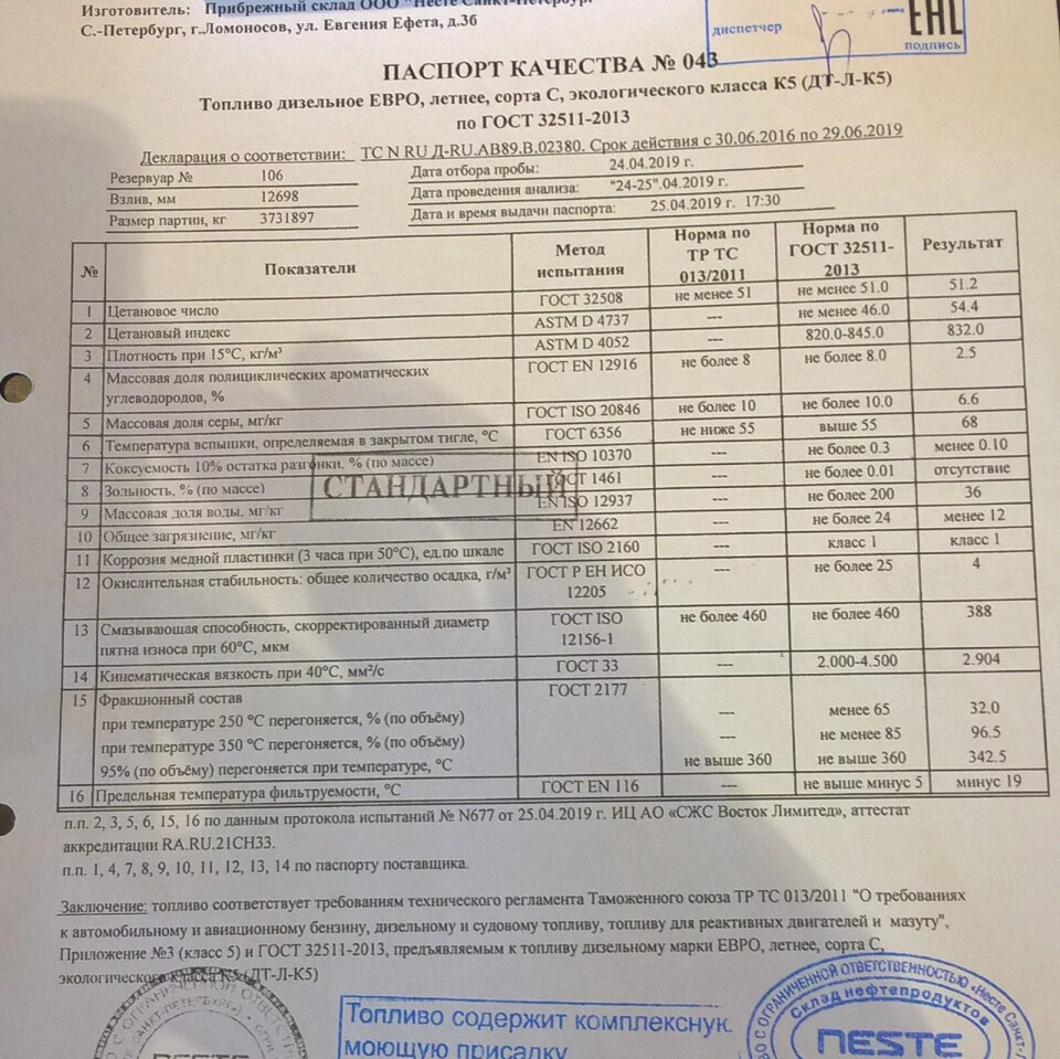 Паспорт качества дизельного топлива