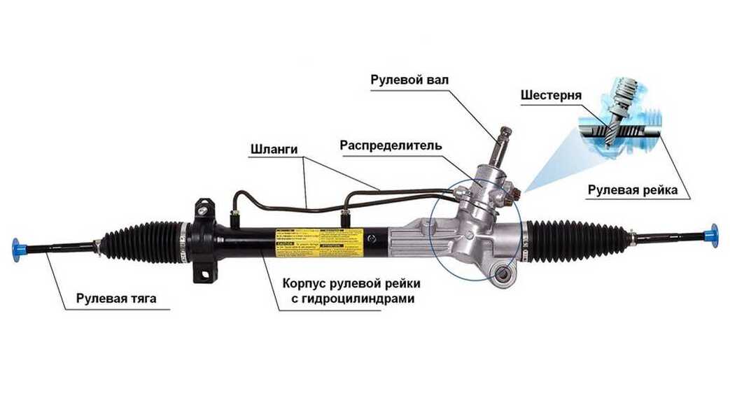 Устройство рулевого управления