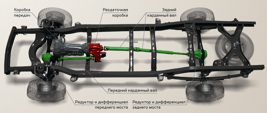 Схема подключаемого полного привода Part-time