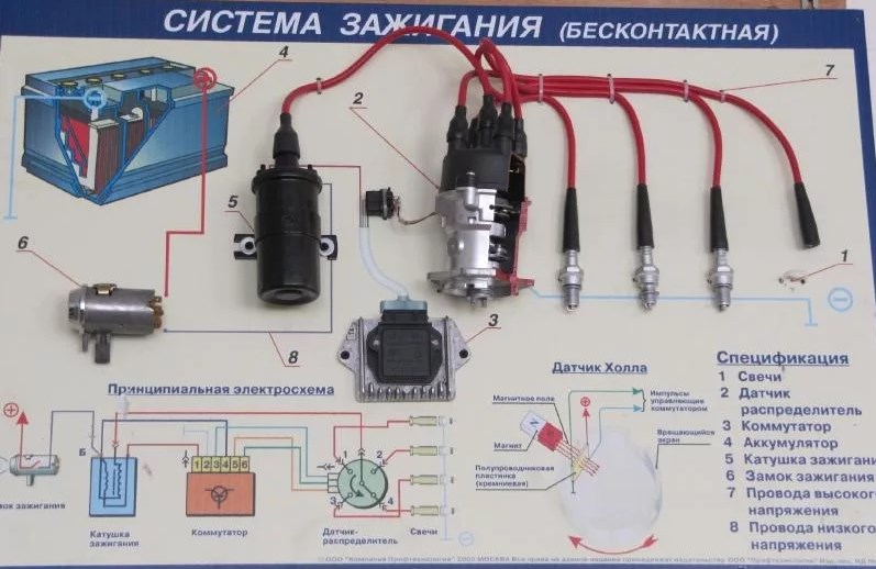 Виды систем зажигания УАЗ-469