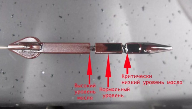 Уровень масла в АКПП
