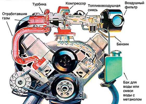 Схема работы двигателя Oldsmobile F-85 Jetfire