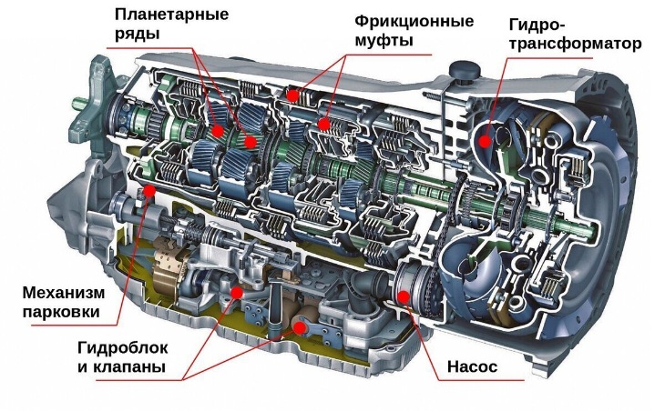 Устройство АКПП