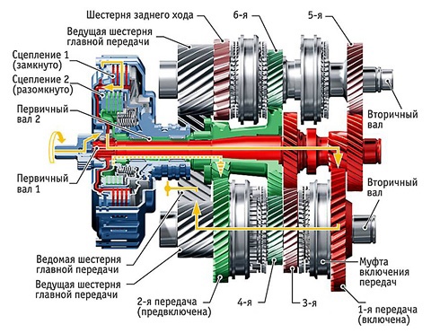 Устройство робота с двумя сцеплениями