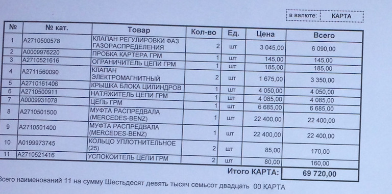 Полный комплект ГРМ для замены