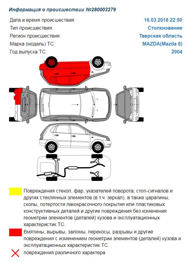 Один из примеров отчета на сайте ГИБДД.ру