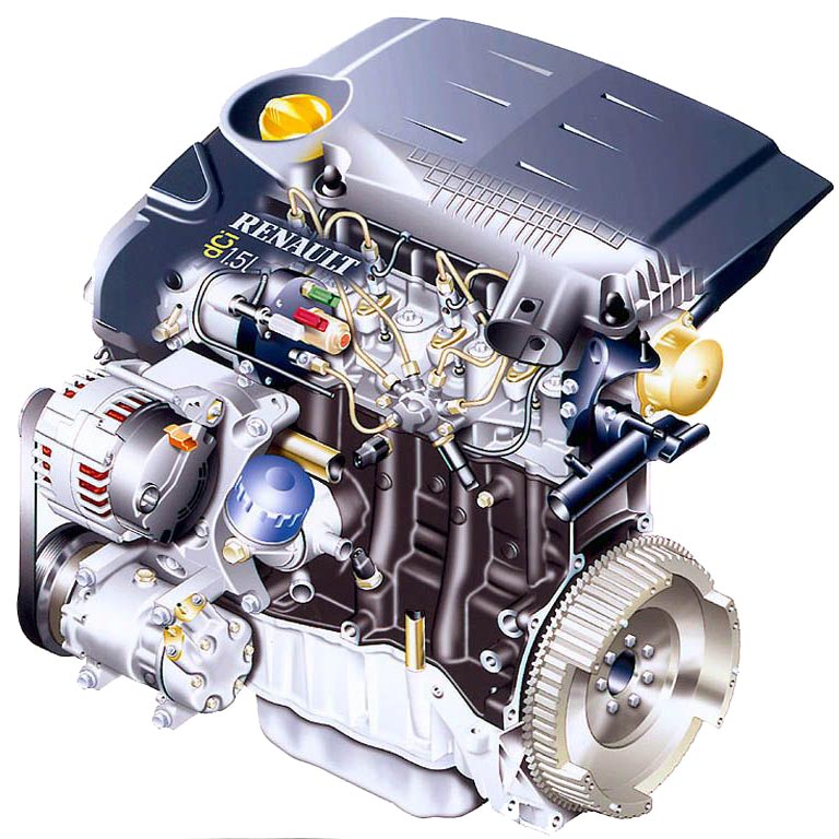 Renault scenic двигатели